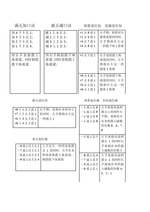 珠算口诀