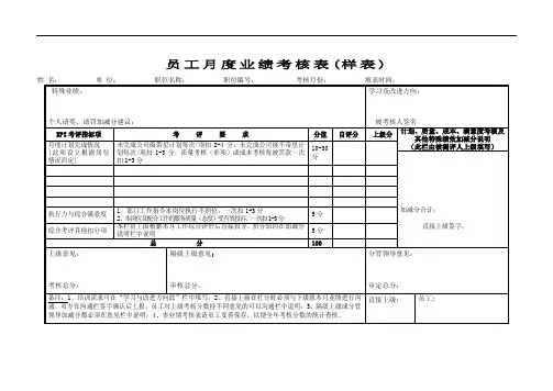 员工月度业绩考核表(样表)