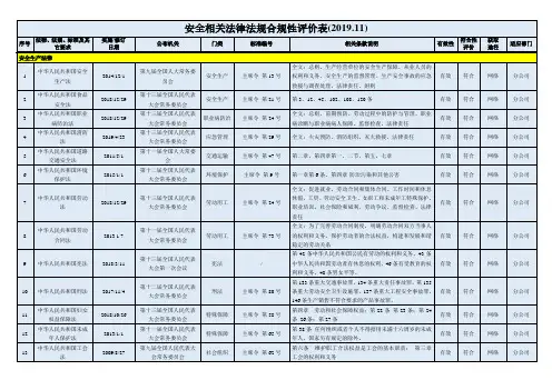 安全相关法律法规合规性评价表(2019.11)