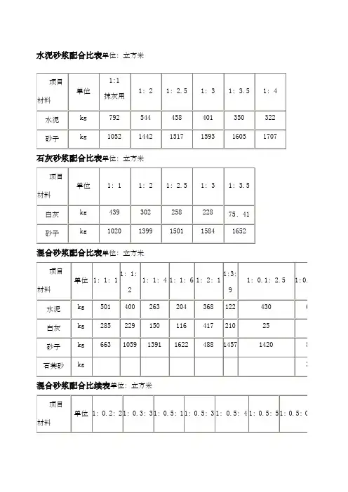 水泥砂浆配合比表