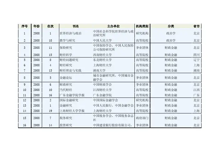 中国人文社会科学核心期刊要览