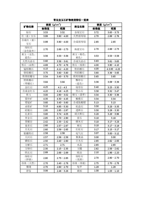 常见宝玉石矿物密度特征一览表
