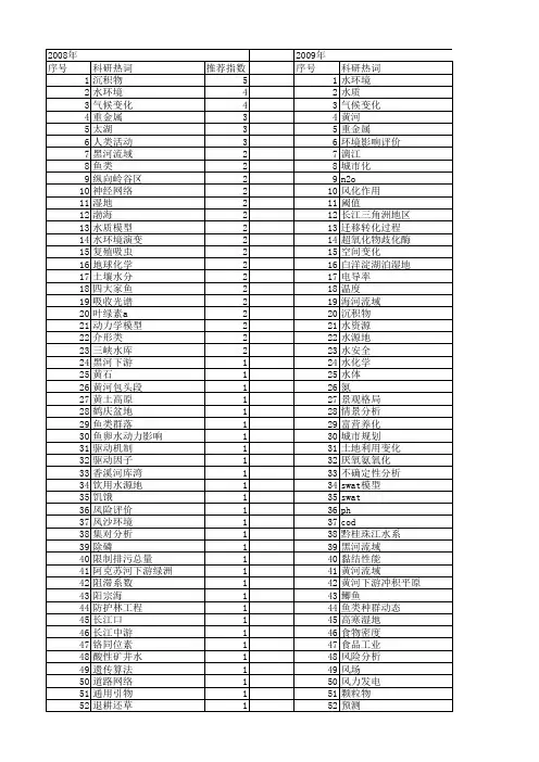 【国家自然科学基金】_水环境变化_基金支持热词逐年推荐_【万方软件创新助手】_20140802