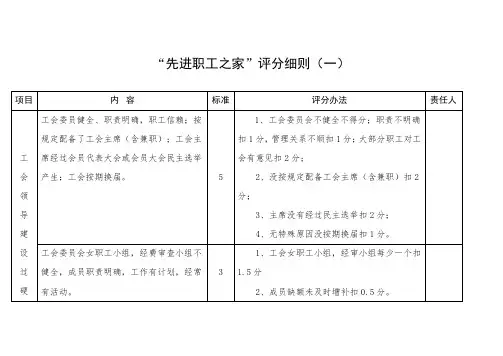职工之家评分细则