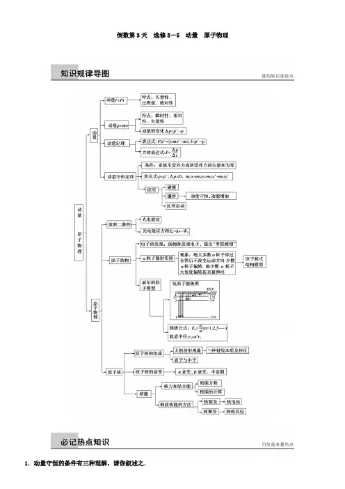 高考物理二轮知识回扣【倒数第3天】选修3-5：动量、原子物理