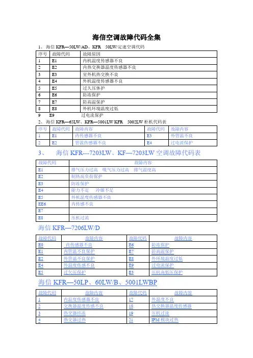 海信空调故障代码全集