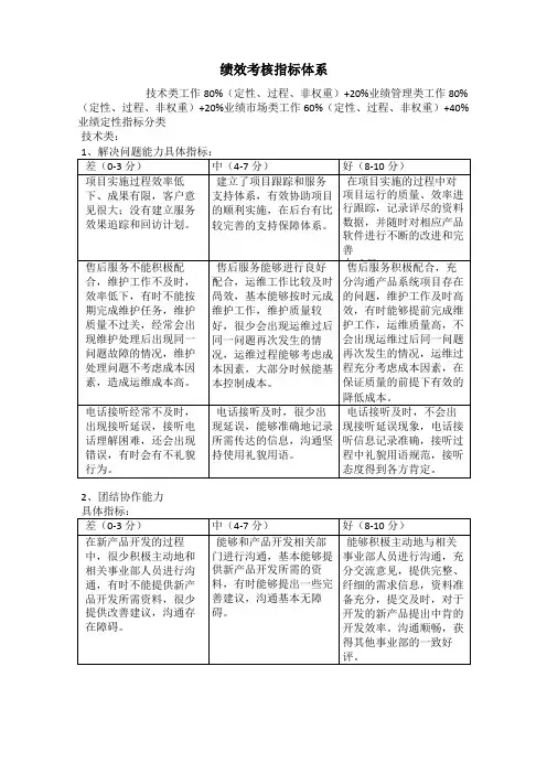 软件公司绩效考核指标体系