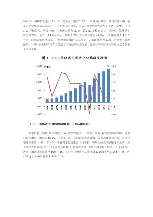 中国外贸发展情况 数据表格 国贸作业