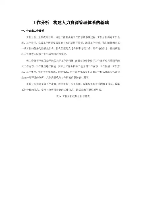 工作分析—构建人力资源管理体系的基础