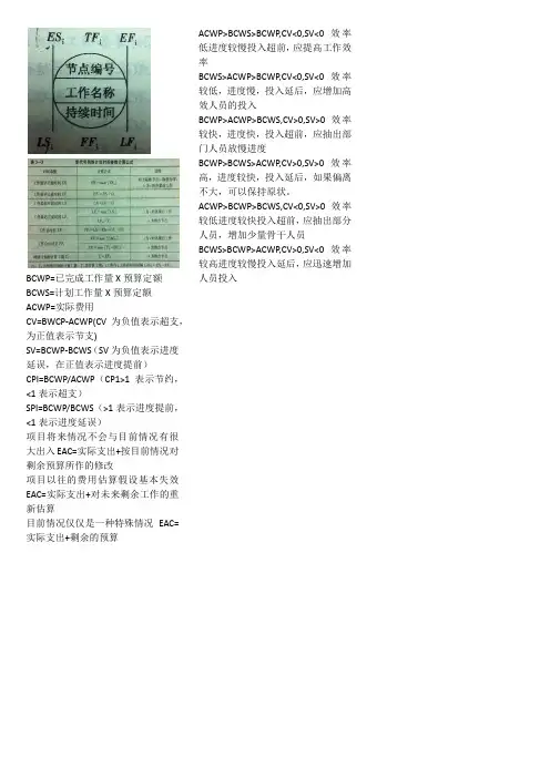 项目管理师计算题