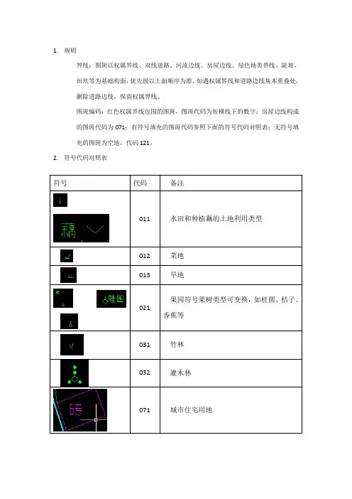 地类图斑代码编码规则