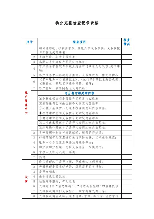 物业完整检查记录表格模板