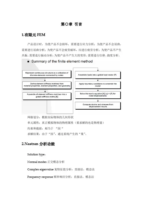 Patran 学习笔记