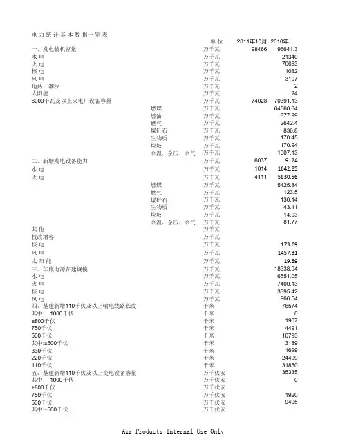 国内2008-2010年电力工业统计数据
