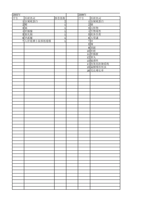 【国家自然科学基金】_镉金属硫蛋白_基金支持热词逐年推荐_【万方软件创新助手】_20140729