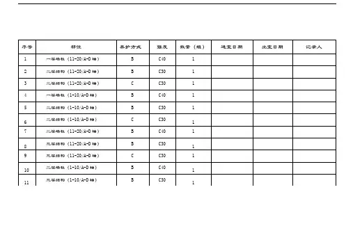 养护室混凝土试块进出记录