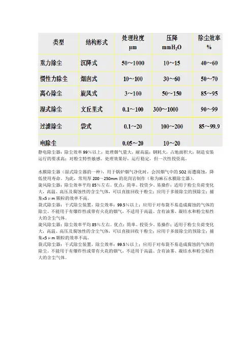 除尘器比较