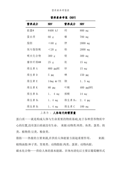 营养素参考值表