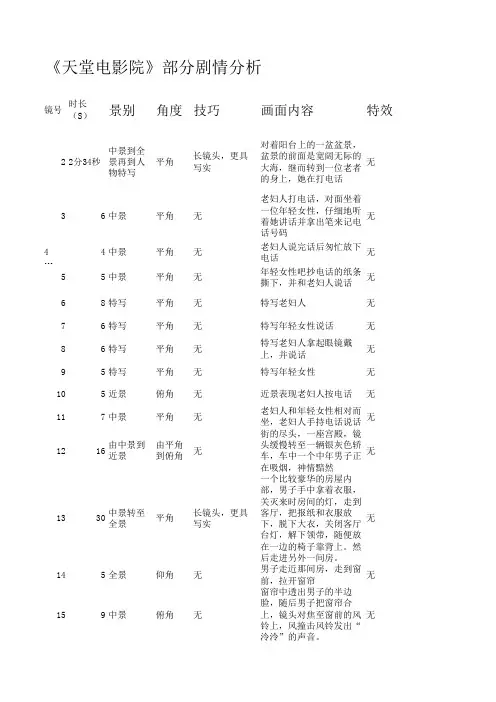 分镜头脚本——《天堂电影院》部分剧情分析