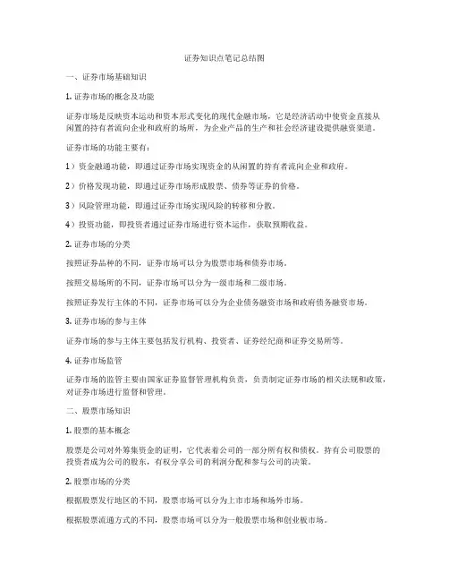 证券知识点笔记总结图