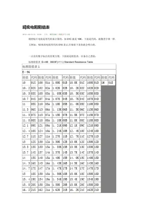 电阻阻值表