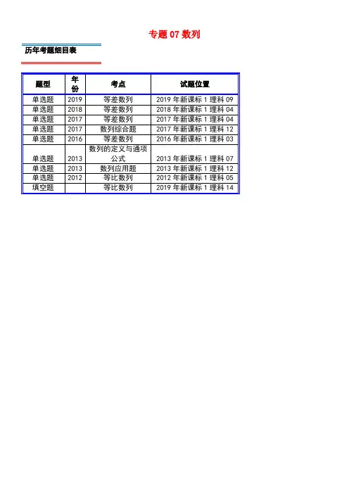 十年真题(2010-近年)高考数学真题分类汇编专题07数列理(含解析)(最新整理)