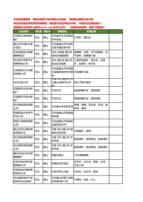 新版河北省唐山龙兴工商企业公司商家名录名单联系方式大全40家