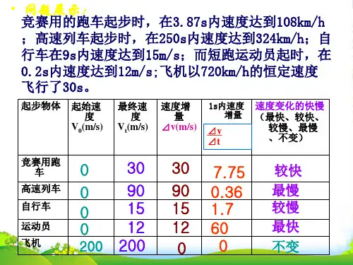 新粤教版高中物理必修一：15加速度 课件 (共4张PPT)