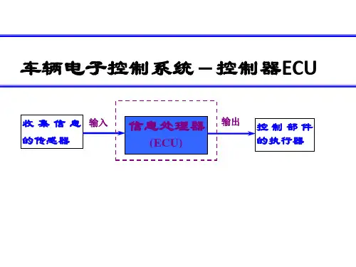 车辆电子控制系统-控制器ECU (2)