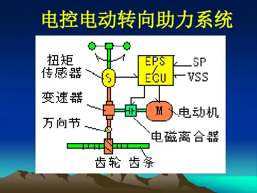 汽车电动转向EPS课件