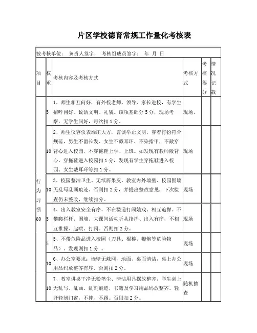 xx中小学德育常规工作量化考核表