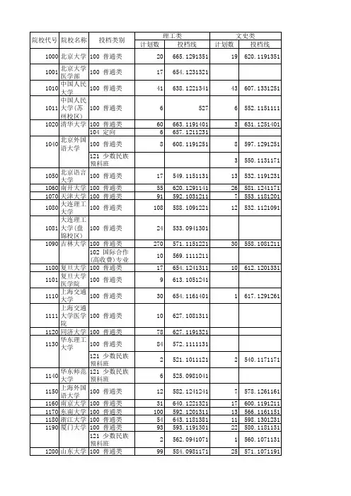 2013湖北省高考一本投档线