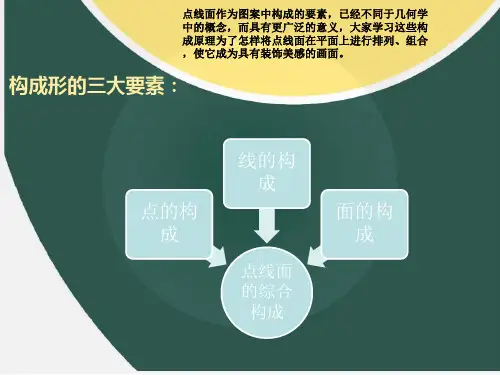 构成要素——点