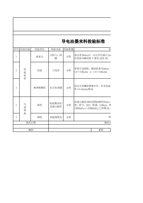 导电油墨来料检验规范
