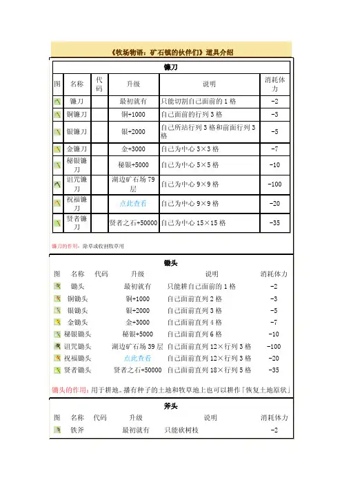 【最新精选】牧场物语矿石镇的伙伴道具介绍