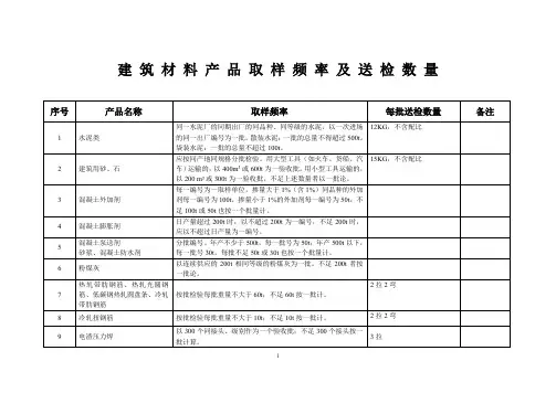 建筑材料产品取样频率及送检量