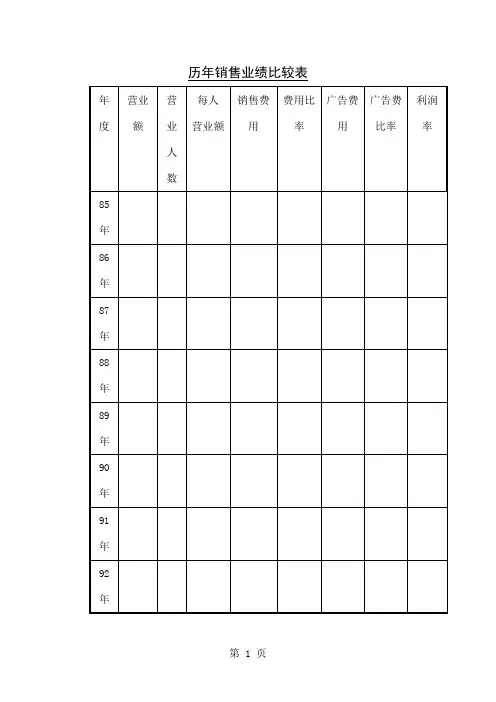 历年销售业绩比较表(表格模板、doc格式)3页