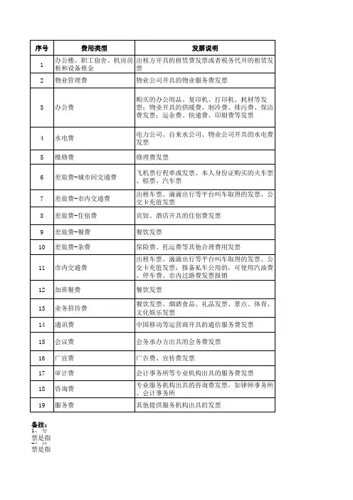 各类费用发票类型