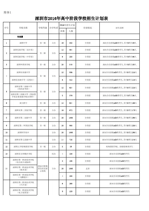 深圳市2016年高中阶段学校招生计划表