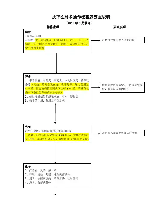 皮下注射术操作流程及要点说明