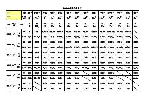 初中化学式(离子符号、化合价、化学式)