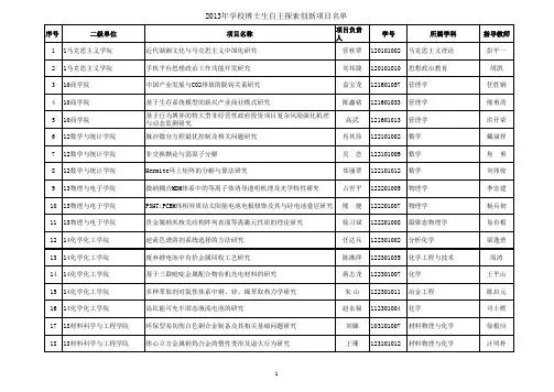 2013年中南大学博士拟立项名单