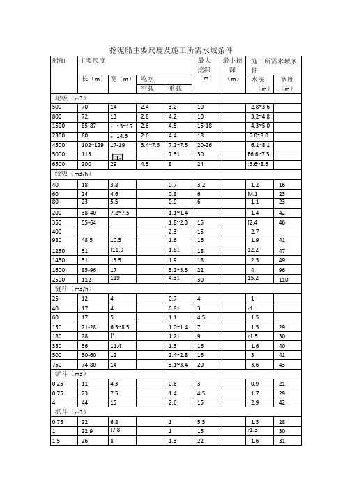挖泥船尺度及吃水深度
