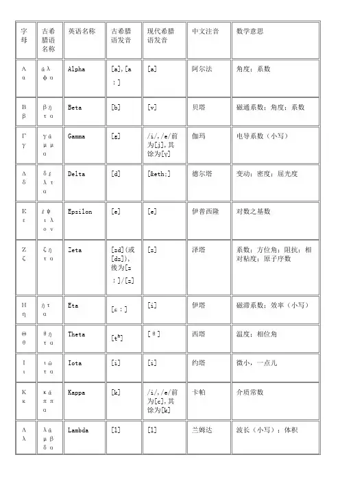 希腊字母英文对照