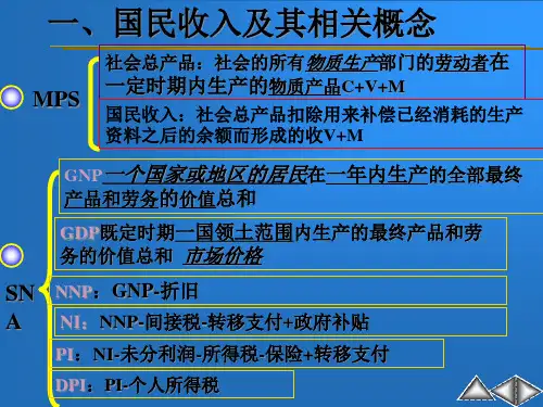 国民收入和分配120页PPT
