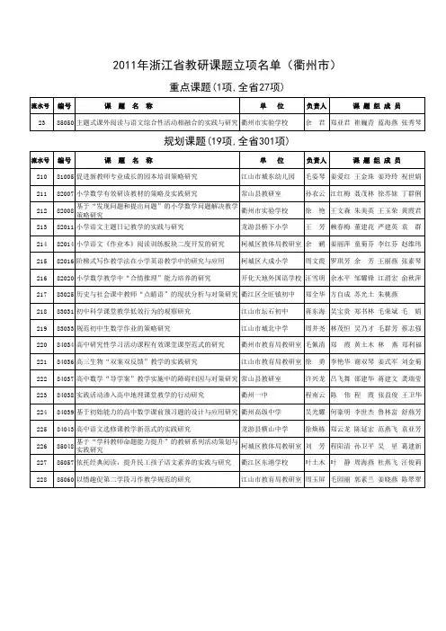 2011年浙江省教研课题立项名录(衢州市,有课题组名单)xls