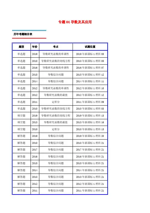 十年真题(-)高考数学真题分类汇编 专题04 导数及其应用 理(含解析)-人教版高三全册数学试题