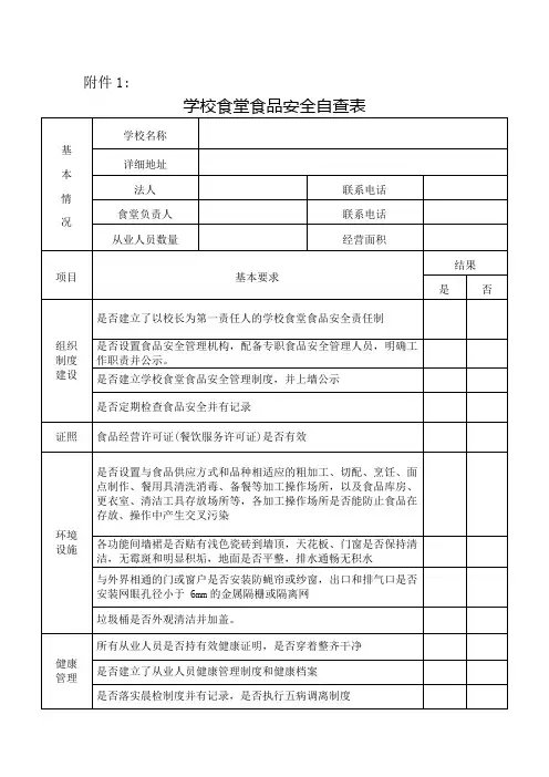 学校食堂食品安全自查表