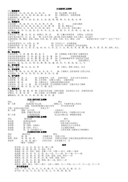 副词代词