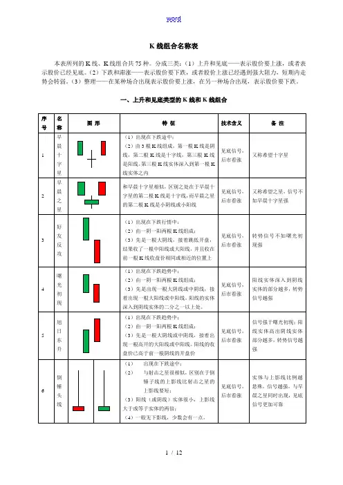 K线组合名称表(彩版)
